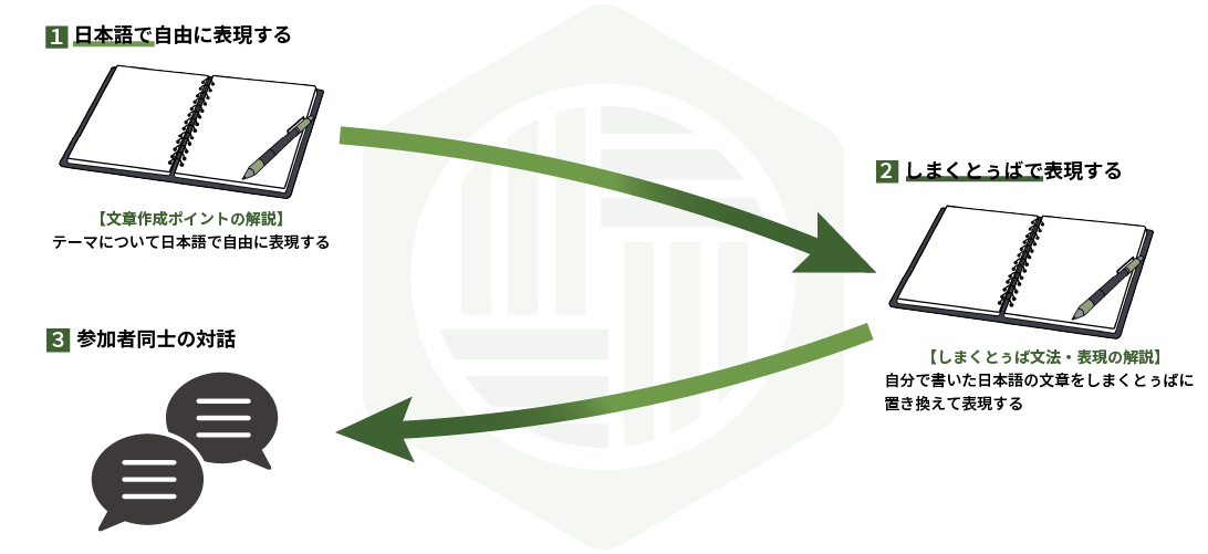 中級コース詳細