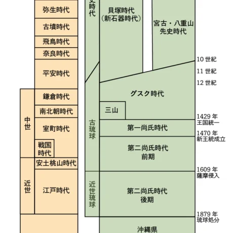 値下げ！貴重資料復刻　沖縄法制史 値下げ！貴重資料復刻 沖縄法制史